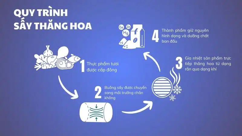 Quy Trinh Say Thang Hoa 1.jpg